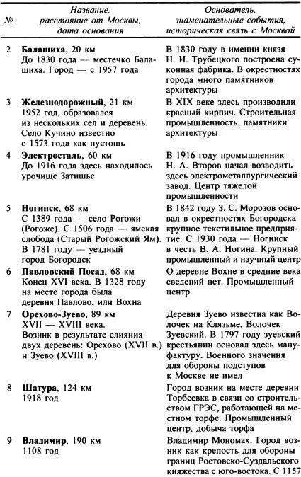 Москва Путь к империи - фото 70
