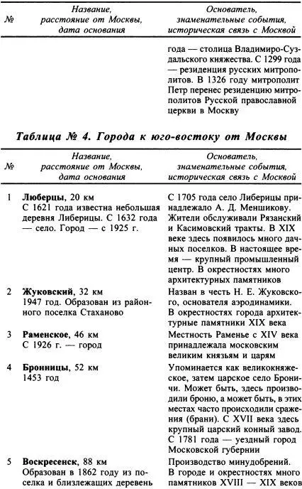 Москва Путь к империи - фото 71