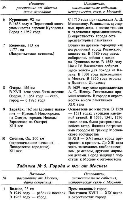 Москва Путь к империи - фото 72