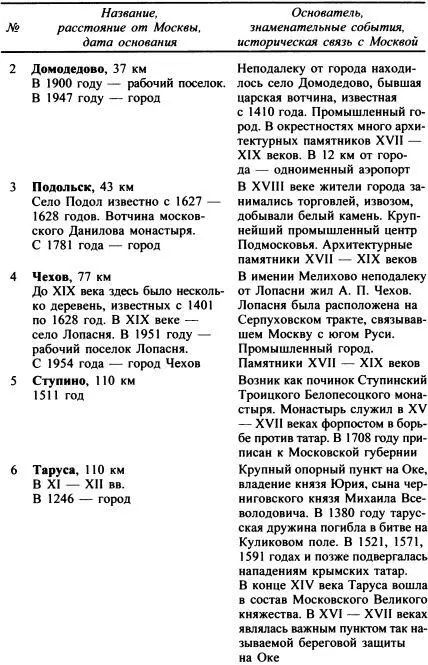 Москва Путь к империи - фото 73