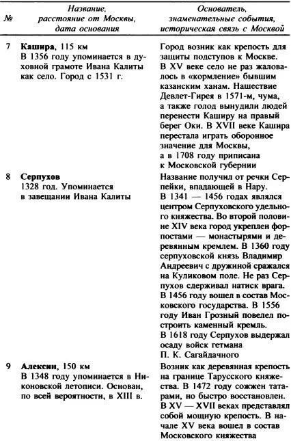 Москва Путь к империи - фото 74
