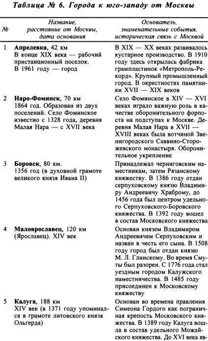 Москва Путь к империи - фото 75