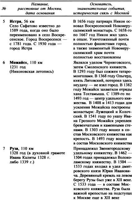 Литература 1 Борисенков Е П Пасецкий В М Т - фото 77