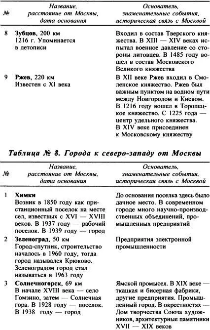 Литература 1 Борисенков Е П Пасецкий В М Тысячелетняя летопись - фото 78