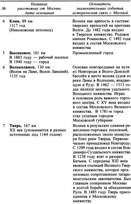 Литература 1 Борисенков Е П Пасецкий В М Тысячелетняя летопись - фото 79