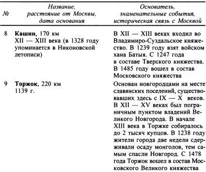 Литература 1 Борисенков Е П Пасецкий В М Тысячелетняя летопись - фото 80