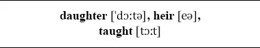 The daughter of this cousin was the true owner of Nosham Taws The family - фото 303