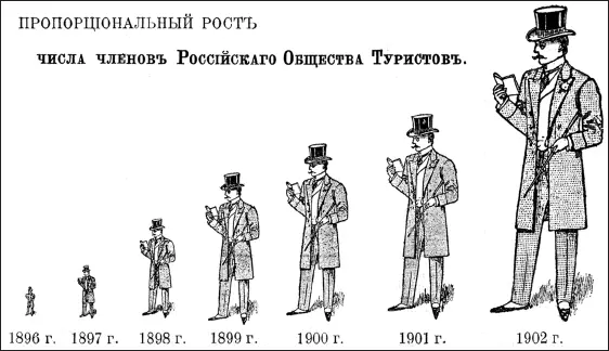 Пропорциональный рост числа членов Российского общества туристов Рисунок из - фото 152