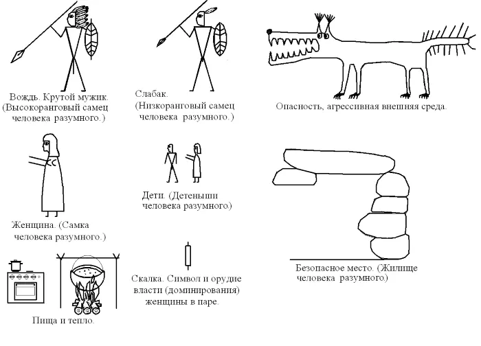 Рис 2 Условные обозначения на рисункахсхемах Перенесемся на несколько сотен - фото 2