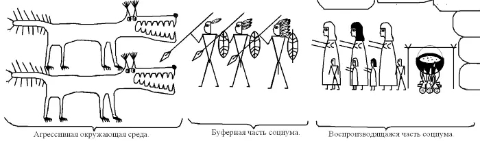 Рис 5 Структура системы человек окружающая среда Эта система неизменна - фото 6