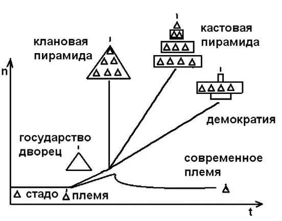 Рис 14 Эволюция и иерархические структуры сбалансированных человеческих - фото 24