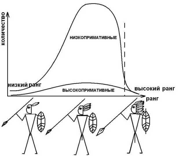 Рис 18 Состав мужской части демократического социума Следует также отметить - фото 28