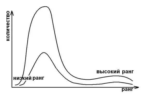 Рис 21 Состав ослабленного коммунистическим геноцидом российского общества - фото 33