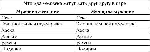 Наиболее неопределенными являются такие позиции как зачатие детей рождение - фото 47