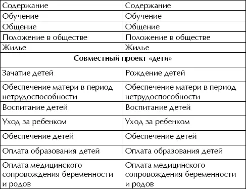 Наиболее неопределенными являются такие позиции как зачатие детей рождение - фото 48