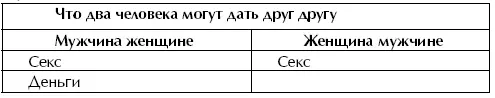 2 Спонсор и содержанка 3 Мужчина ухаживает за женщиной 4 Любовники - фото 49