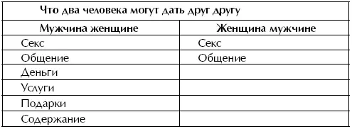 Женщина Руководство для мужчин - фото 50