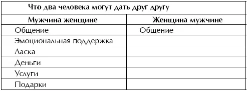 4 Любовники Нетрудно заметить что если не принимать во внимание - фото 51