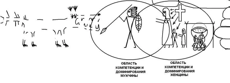 Рис 32 Традиционная семья Мы показали и то как при отсутствии такой - фото 55