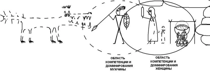 Рис 33 Матриархальная семья Как следствие институт семьи деградирует - фото 56