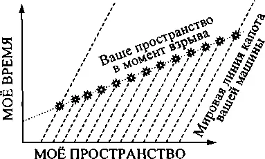 в б 13 а Ваша спортивная машина несется по бульвару Колорадо с - фото 14