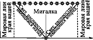ВАШЕ ПРОСТРАНСТВО Принцип абсолютности скорости света предложенный - фото 15