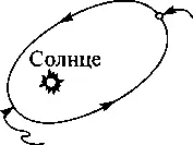 Меркурий Перигелий 138 угловой секунды сильно гА преувеличено V - фото 21