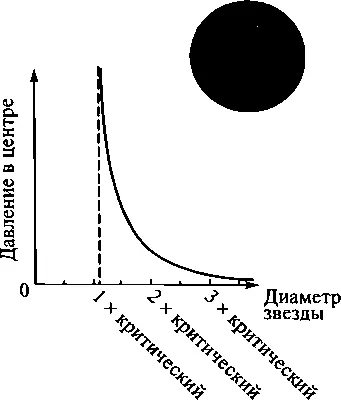 35 Эйнштеновское доказательство того что объект не может иметь диаметр - фото 47