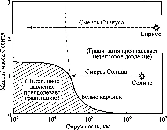 44 Когда обычная звезда вроде Сириуса но не Сириуса В или Солнца начинает - фото 53