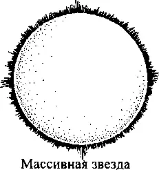 истощает ядерное топливо Звезда охлопывается - фото 71