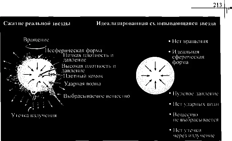 63 Слева Физические явления в реалистичной модели звезды Справа - фото 82
