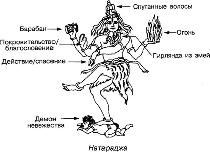Рис 13 Шива Натараджа Шива танцует над поверженным демоном который - фото 13