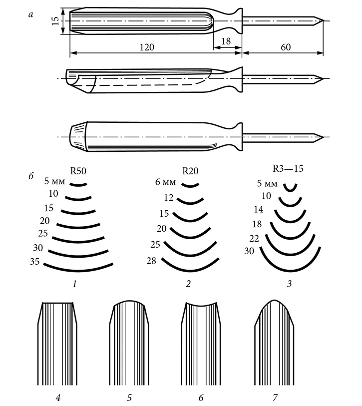 Рис 4 Полукруглая стамеска а стандартная конфигурация б радиусы ширина - фото 4
