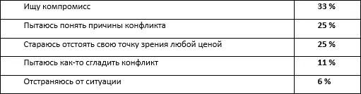 Оксана и Юрий Я могла бы побежать за поворот только гордость только - фото 1