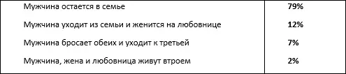 Инга и Олег Смелость города берет Инга новая русская Ей 42 года - фото 3