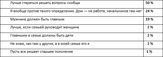 Тамара и Никита Не спится не лежится все про милого грустится Тамаре - фото 4