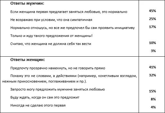 Перспективы неравного брака По статистике браки в которых жена значительно - фото 5