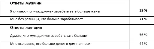 Яна и Ярослав Надо смотреть на мир не обременяя его своими ожиданиями - фото 6