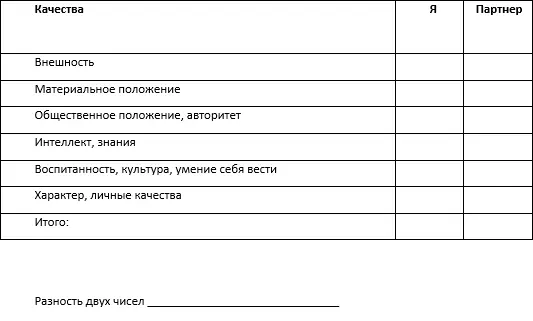 РЕЗУЛЬТАТ 5 и более баллов Ваши отношения обречены Партнер получивший - фото 8