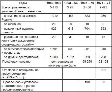 Враждебная деятельность и ее активизация со стороны отдельных - фото 1