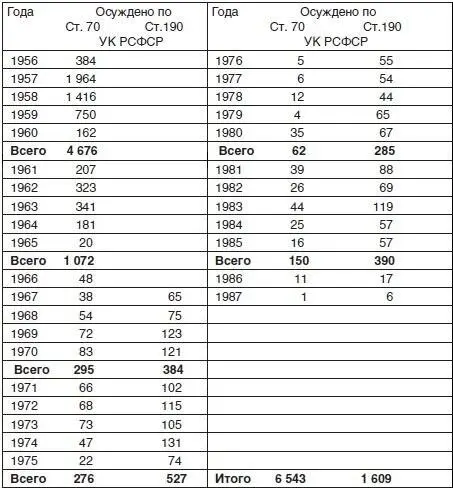Поправим только ряд некорректностей данного документа Вопервых до 1960 г - фото 2