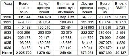 По делам органов НКВД за 19371938 годы По делам за 19391953 годы Имеются - фото 4
