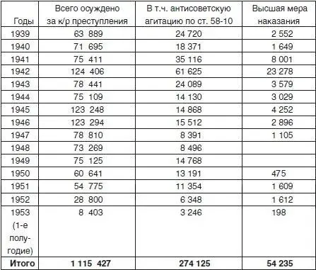 Имеются ввиду контрреволюционные преступления ст 58 УК РСФСР 1926 г - фото 6