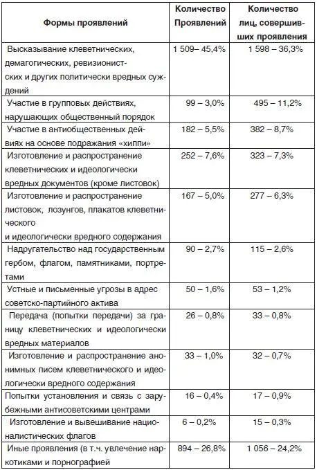 Высказывание клеветнических демагогических ревизионистских и других - фото 8