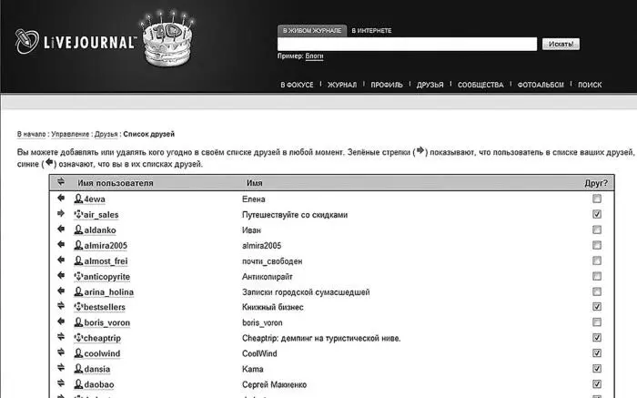 Как и в ICQ друзей в ЖЖ вы можете объединять в группы это поможет в - фото 196