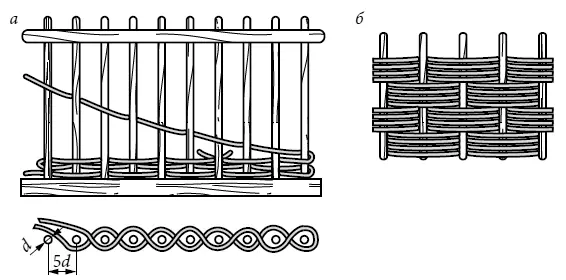Рис 2 Простое плетение а в один прут б в четыре прута Послойное - фото 9