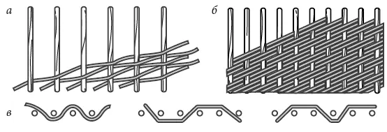 Рис 3 Послойное плетение а схема плетения б общий вид послойного - фото 10