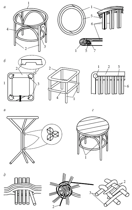 Схемы на каркасы мебели для плетения ротангом