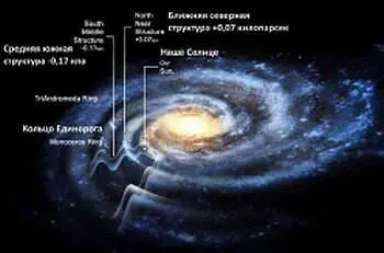 Как известно Млечный путь представляет собой спиральную галактику состоящую - фото 33