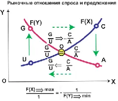 Конечно же закон рыночных отношений не может исходить от Бога Тем более - фото 3